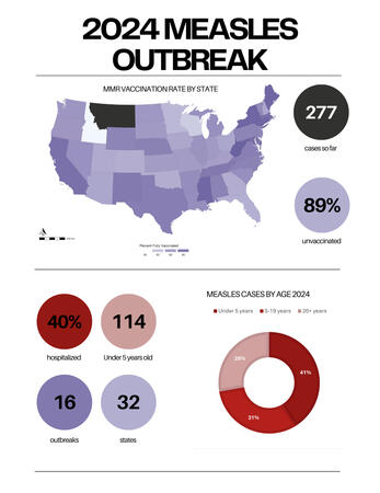 2024 Measles Outbreaks Handout